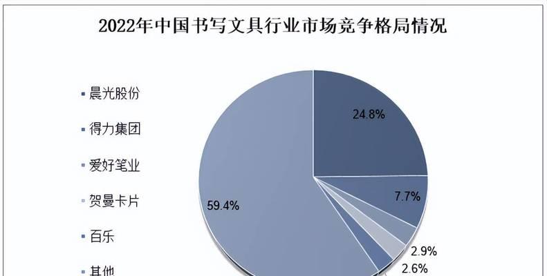2024年移动设计工具如何帮助随时随地创建内容？