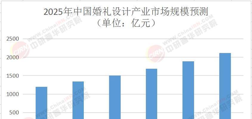 2024年移动设计工具如何帮助随时随地创建内容？