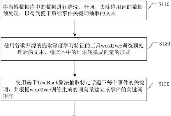 矩阵关键词的分类是什么？