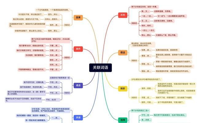 长尾关键词和短尾关键词的区别是什么？如何正确使用它们优化SEO？