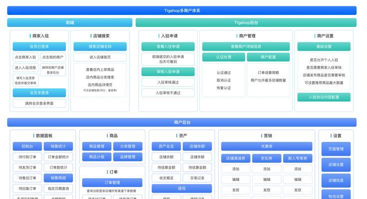 如何选择合适的网站制作公司？需要考虑哪些因素？