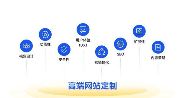 高端网站建设设计如何吸引用户？用户体验的关键要素是什么？