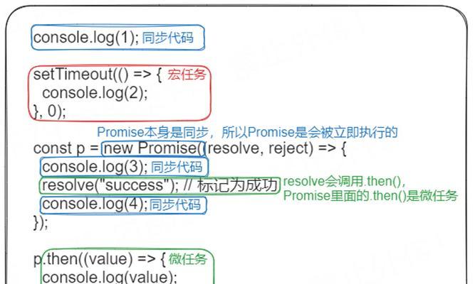  setTimeout与Promise在JavaScript中的执行机制有何区别？