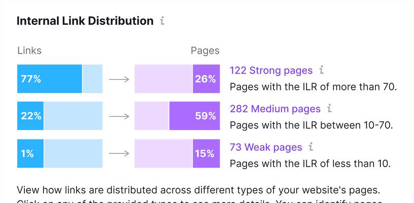 SEMrush如何帮助提升网站排名？使用方法和效果是什么？