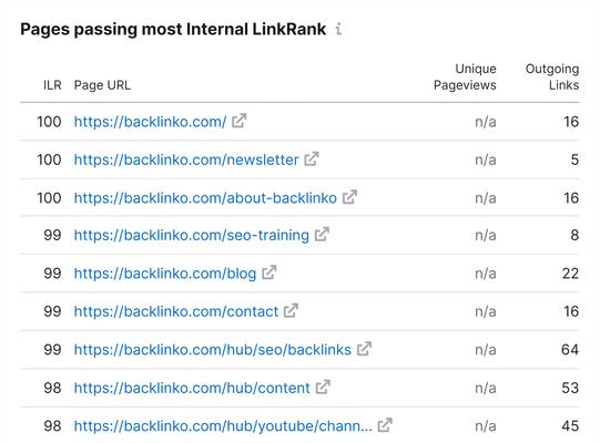 SEMrush如何帮助提升网站排名？使用方法和效果是什么？