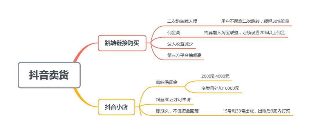 淘宝关键词成交率如何查询？查询方法和步骤是什么？