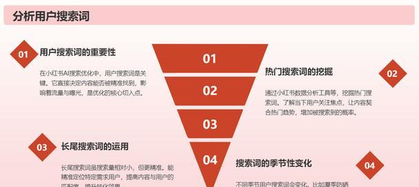 小红书关键词排名怎么查？查询方法有哪些？
