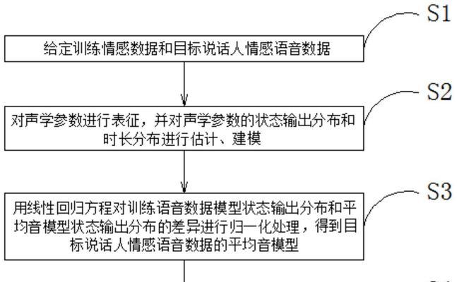 网站如何优化以适应语音搜索趋势？语音搜索优化的策略有哪些？