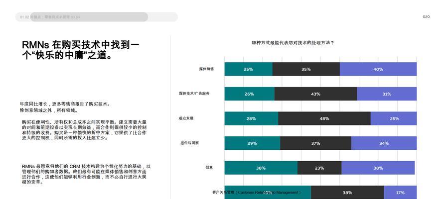 社交媒体整合与独立优化哪种更适合2025年？有效策略是什么？