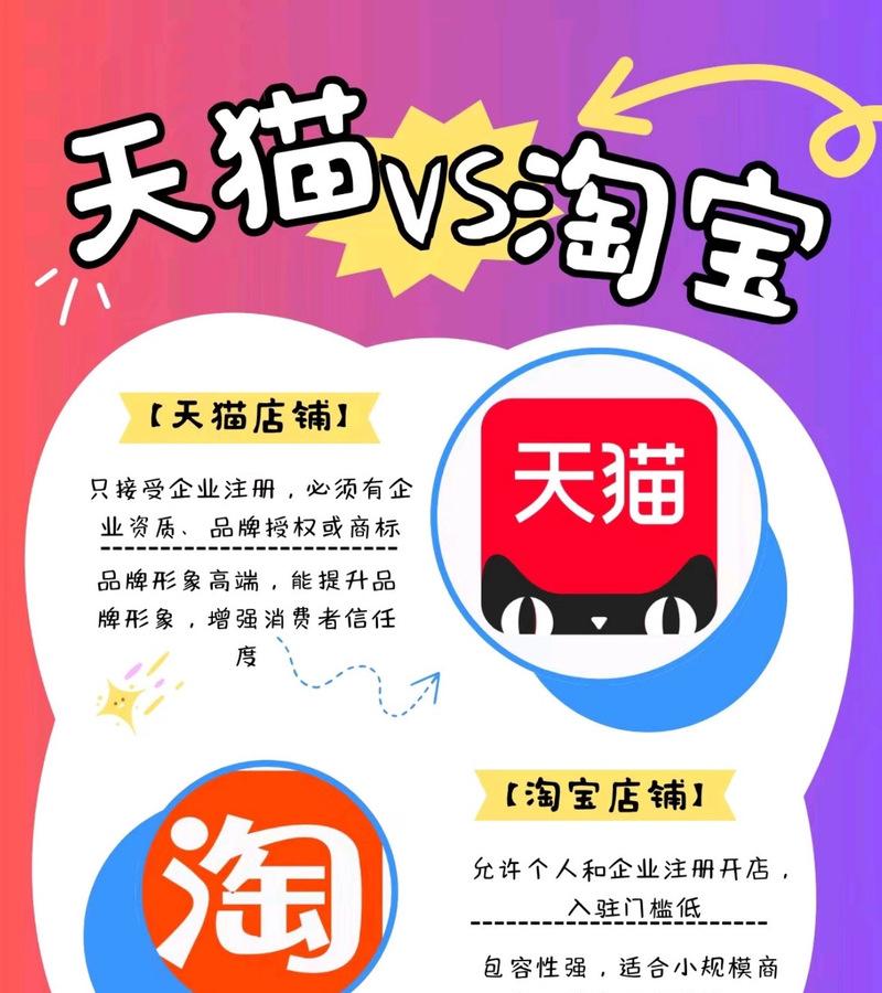 淘宝全店推广与关键词优化哪个更适合？选择策略是什么？