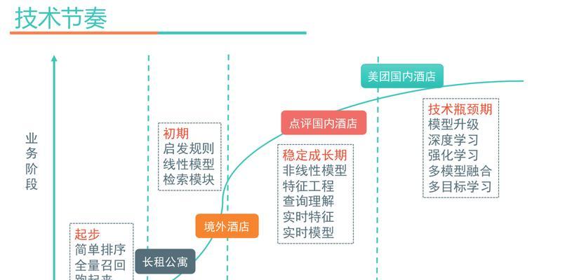 美团团单关键词有哪些？搜索排名如何优化？