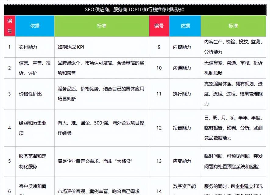 10个SEO优化技巧是什么？常见问题如何解答？