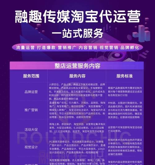 淘宝关键词推广如何删除？删除后会影响店铺流量吗？