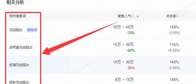 淘宝关键词在哪里找？有效策略是什么？