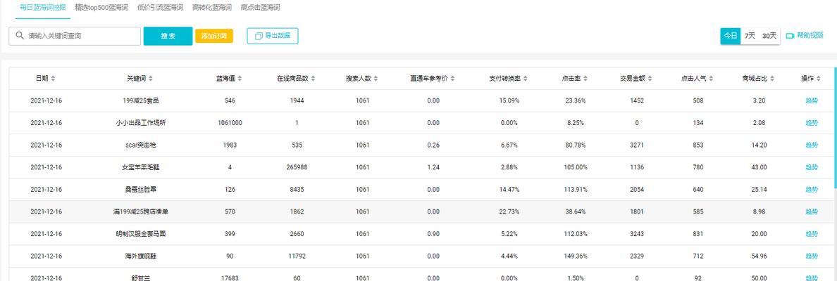淘宝蓝海关键词订单如何查找？有效策略是什么？