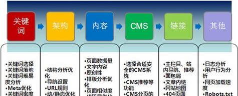 国外seo在哪里查询？如何快速找到权威数据？