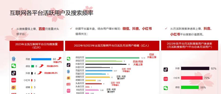 SEO工具哪个最准确？如何选择最佳SEO查询平台？