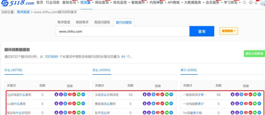 SEO工具哪个最准确？如何选择最佳SEO查询平台？