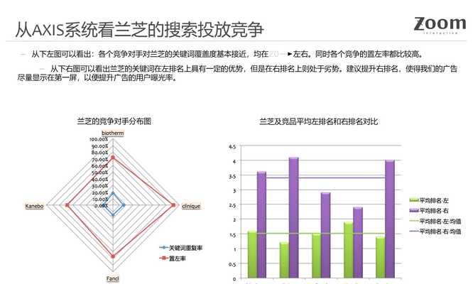 如何查询化妆品平台的SEO排名？哪些平台支持化妆品SEO查询？