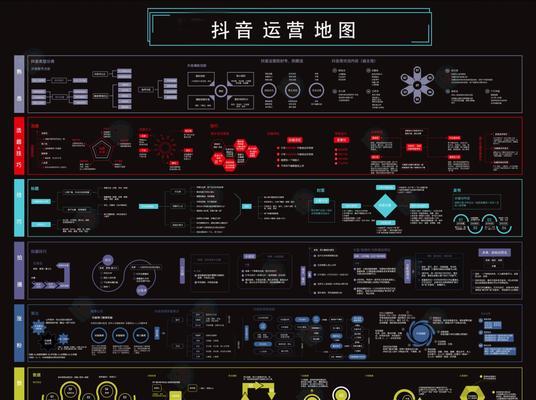 抖音seo工具渠道有哪些？如何有效利用它们提升曝光率？
