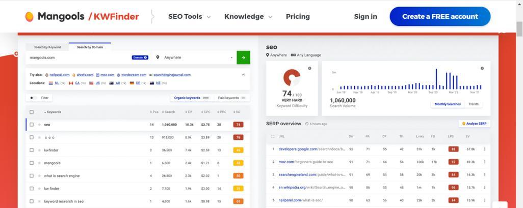 seo检测工具哪个好用？如何选择最合适的SEO工具？