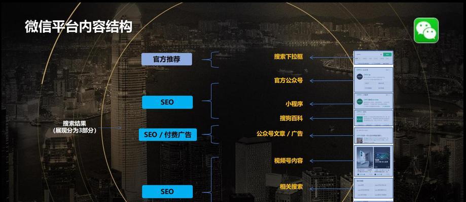 SEO怎么做推广？有哪些有效的推广工具？
