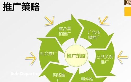 如何有效使用SEO推广工具？常见问题有哪些？