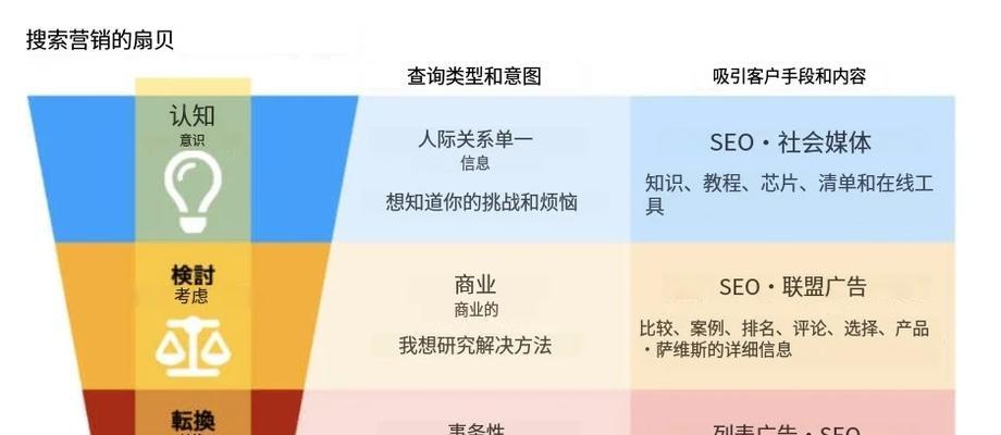 河北seo查询怎么样？如何进行有效的SEO优化？