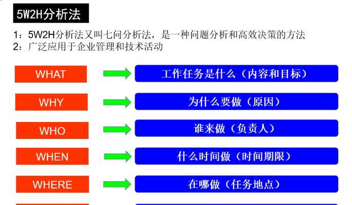 通化seo工具怎么样做？如何有效利用通化seo工具提升网站排名？