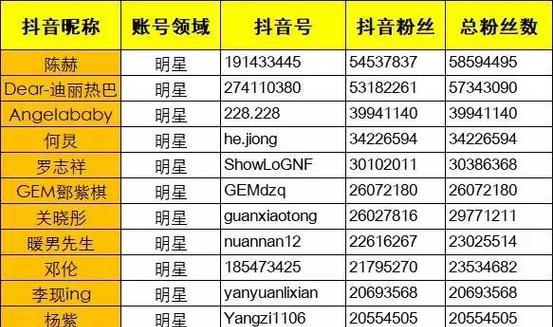 如何查询SEO服务的价格？常见问题有哪些？