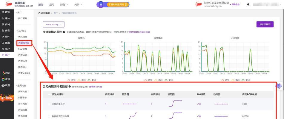 陕西seo查询有哪些？如何进行有效的关键词分析？