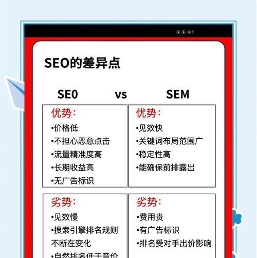 SEO引擎搜索营销工具哪个好？如何选择最有效的工具？