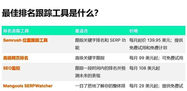 工具网站怎么seo？优化策略和常见问题解答？