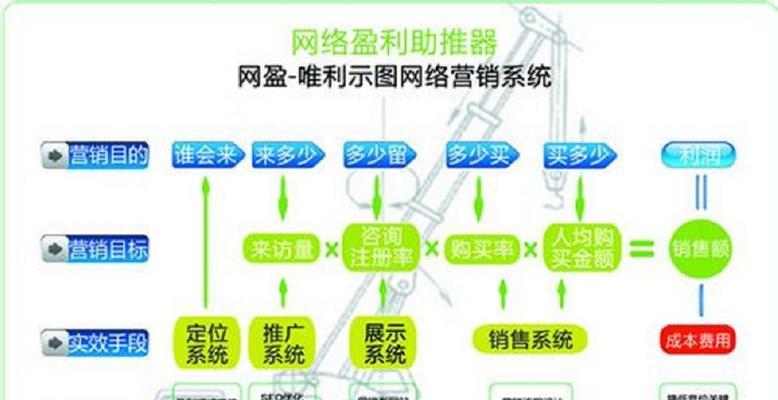 百度seo搜索营销工具哪个好？如何选择适合的工具进行优化？
