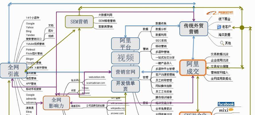 通化seo工具如何营销？有效提升网站排名的策略是什么？