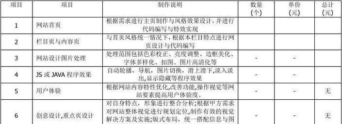 掌握10个SEO优化技巧，解决你的常见问题！