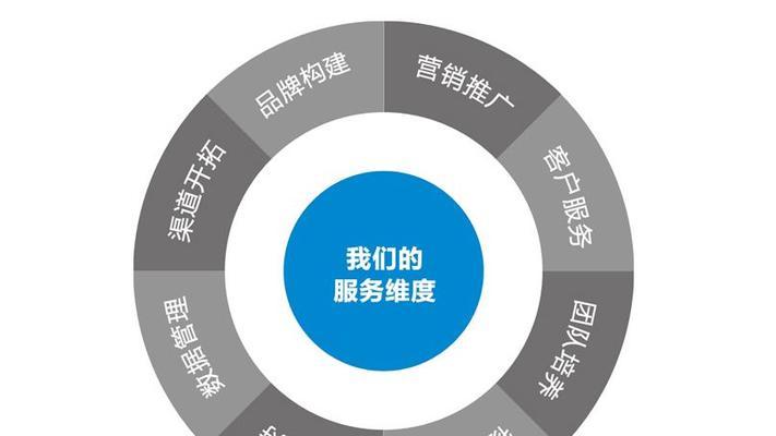 seo还可以做哪些推广工具？如何有效利用这些工具提升网站排名？
