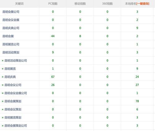 河南seo查询有哪些工具？如何使用这些工具进行优化？