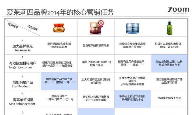 浙江seo工具如何营销？有哪些有效的营销策略？