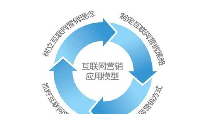 浙江seo工具如何营销？有哪些有效的营销策略？