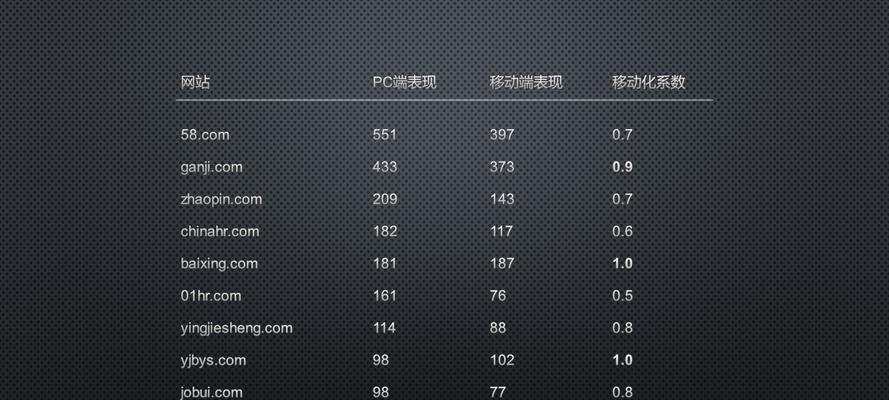 山东seo查询有哪些？如何进行有效的SEO分析？