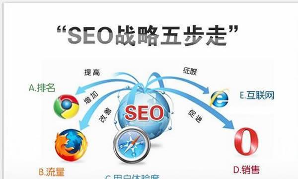 河北seo工具哪个适用？如何选择合适的SEO工具？