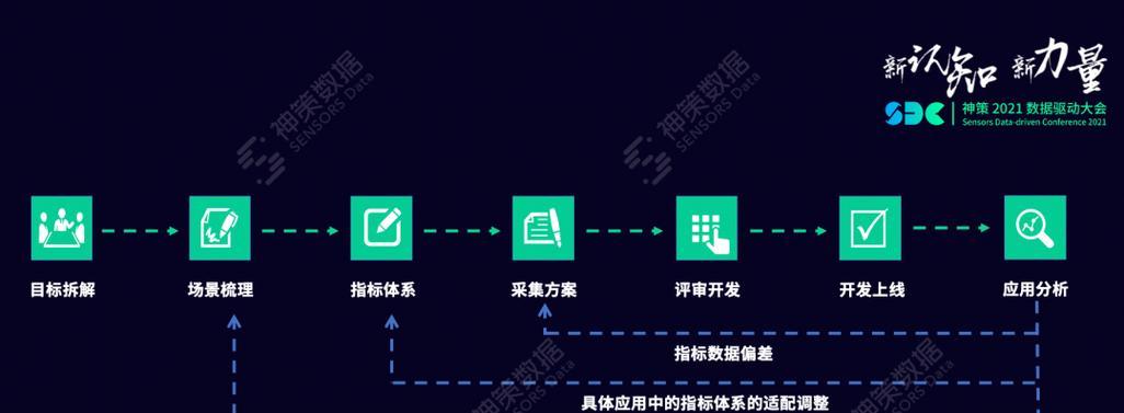 青海seo查询怎么赚钱？如何通过seo工具实现收益？