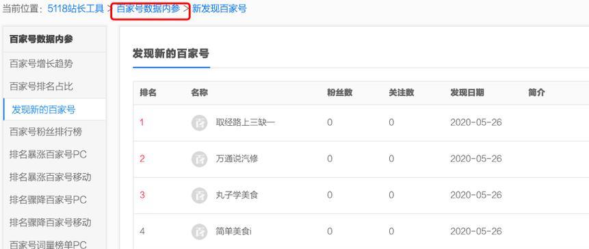 SEO查询工具如何使用？效果怎么样？