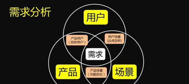 哪个不是seo数据统计分析工具？如何辨别真正的SEO工具？