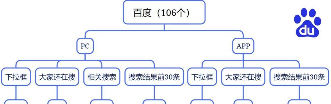10个SEO优化技巧是什么？常见问题有哪些解答？