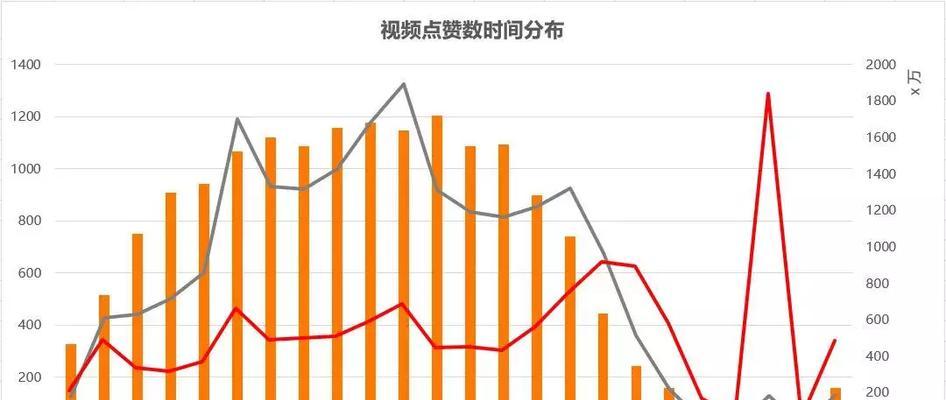 如何验证SEO查询网址的真伪？