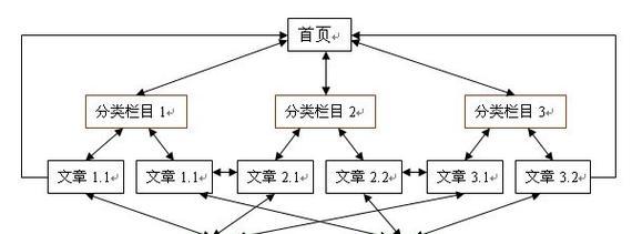 SEO排名工具怎么使用？如何通过工具提高网站排名？