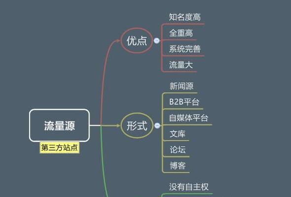 营口seo工具有哪些？如何选择合适的SEO工具？