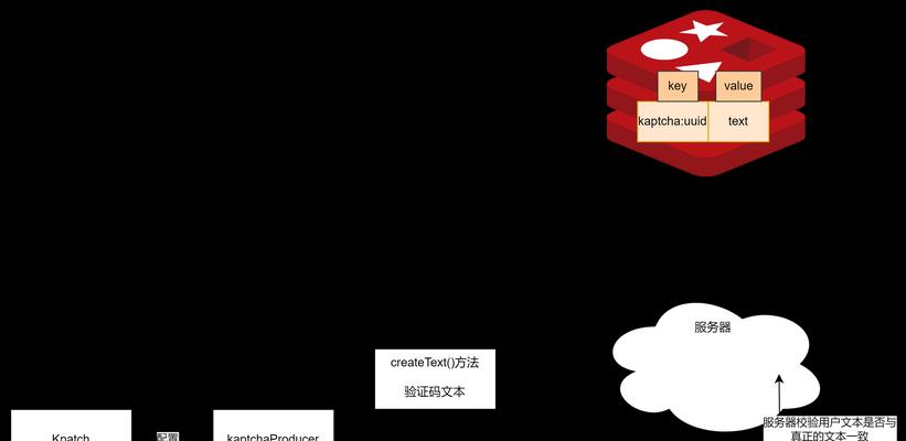 SEO查询工具是什么？如何正确使用它们提高网站排名？